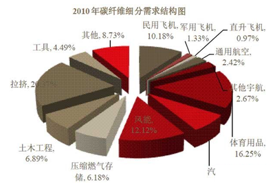 碳纖維材料存儲條件，碳纖維材料的最佳存儲條件與注意事項 行業新聞 第6張