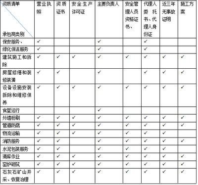資質(zhì)審核常見問題及對策，資質(zhì)審核常見問題及解決方案 行業(yè)新聞 第6張