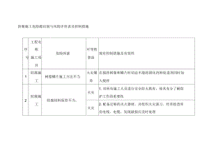 受限空間防腐施工風險評估,受限空間防腐施工風險評估與控制策略 行業新聞 第3張 受限空間防腐施工風險評估,受限空間防腐施工風險評估與控制策略 行業新聞 第3張