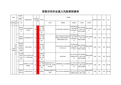 受限空間防腐施工風險評估,受限空間防腐施工風險評估與控制策略 行業新聞 第6張 受限空間防腐施工風險評估,受限空間防腐施工風險評估與控制策略 行業新聞 第6張