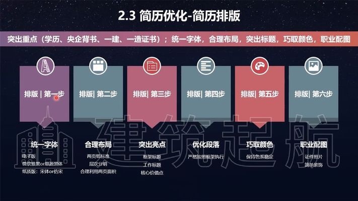 建筑英才網(wǎng)簡(jiǎn)歷優(yōu)化技巧，建筑英才網(wǎng)簡(jiǎn)歷優(yōu)化技巧，打造專業(yè)高效的求職簡(jiǎn)歷 行業(yè)新聞 第3張