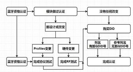 設計變更流程及費用計算，設計變更流程優化與費用核算指南 行業新聞 第5張