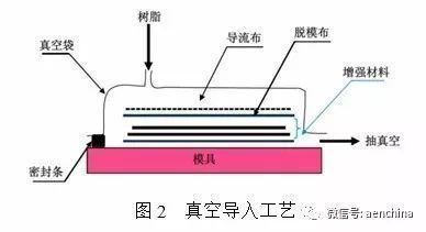 碳纖維材料疲勞壽命預測案例，碳纖維材料疲勞壽命預測案例分析 行業新聞 第4張