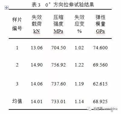 碳纖維材料疲勞壽命預測案例，碳纖維材料疲勞壽命預測案例分析 行業新聞 第6張