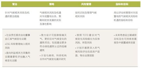 綠色建筑施工管理策略,綠色建筑施工管理的關(guān)鍵策略與實(shí)踐路徑 行業(yè)新聞 第4張 綠色建筑施工管理策略,綠色建筑施工管理的關(guān)鍵策略與實(shí)踐路徑 行業(yè)新聞 第4張