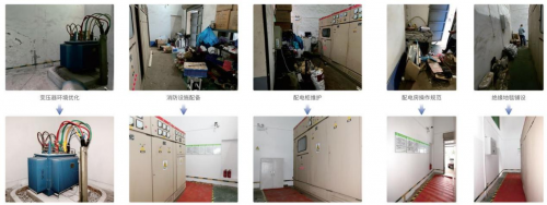 配電房節(jié)能技術(shù)應(yīng)用,配電房節(jié)能技術(shù)應(yīng)用與優(yōu)化策略探討 行業(yè)新聞 第6張 配電房節(jié)能技術(shù)應(yīng)用,配電房節(jié)能技術(shù)應(yīng)用與優(yōu)化策略探討 行業(yè)新聞 第6張