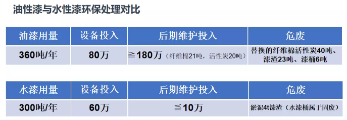 水性漆與油性漆成本對比,水性漆與油性漆成本對比,哪種更經濟實惠? 行業新聞 第6張 水性漆與油性漆成本對比,水性漆與油性漆成本對比,哪種更經濟實惠? 行業新聞 第6張
