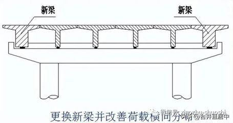 橋梁加固施工周期優(yōu)化方法,根據(jù)您提供的內(nèi)容,生成的標(biāo)題如下,,橋梁加固施工周期優(yōu)化方法研究與實(shí)踐 行業(yè)新聞 第2張 橋梁加固施工周期優(yōu)化方法,根據(jù)您提供的內(nèi)容,生成的標(biāo)題如下,,橋梁加固施工周期優(yōu)化方法研究與實(shí)踐 行業(yè)新聞 第2張
