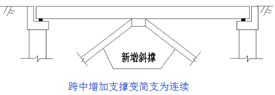 橋梁加固施工周期優(yōu)化方法,根據(jù)您提供的內(nèi)容,生成的標(biāo)題如下,,橋梁加固施工周期優(yōu)化方法研究與實(shí)踐 行業(yè)新聞 第6張 橋梁加固施工周期優(yōu)化方法,根據(jù)您提供的內(nèi)容,生成的標(biāo)題如下,,橋梁加固施工周期優(yōu)化方法研究與實(shí)踐 行業(yè)新聞 第6張