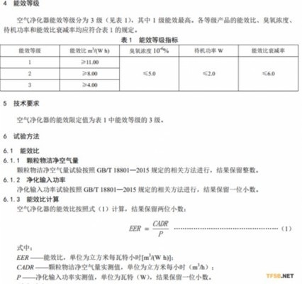 空氣凈化器能耗對比及節能選擇，是，空氣凈化器能耗對比與節能選購指南 行業新聞 第2張