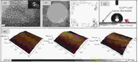 碳纖維材料界面性能優(yōu)化方法,碳纖維材料界面性能優(yōu)化方法研究 行業(yè)新聞 第6張 碳纖維材料界面性能優(yōu)化方法,碳纖維材料界面性能優(yōu)化方法研究 行業(yè)新聞 第6張