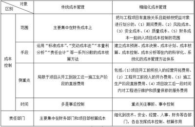 施工成本控制的創新技術應用,施工成本控制的創新技術應用與實踐策略 行業新聞 第6張 施工成本控制的創新技術應用,施工成本控制的創新技術應用與實踐策略 行業新聞 第6張