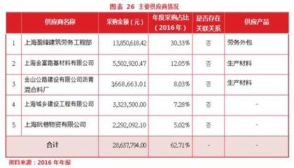 建筑加固材料行業(yè)競爭態(tài)勢，建筑加固材料行業(yè)競爭格局與市場趨勢分析 行業(yè)新聞 第3張