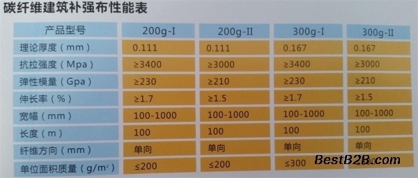 碳纖維布厚度與強度的關系,碳纖維布厚度對強度的影響研究 行業新聞 第3張 碳纖維布厚度與強度的關系,碳纖維布厚度對強度的影響研究 行業新聞 第3張