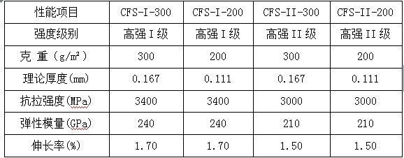 碳纖維布厚度與強度的關系,碳纖維布厚度對強度的影響研究 行業新聞 第2張 碳纖維布厚度與強度的關系,碳纖維布厚度對強度的影響研究 行業新聞 第2張
