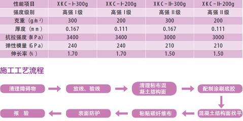 碳纖維布厚度與強度的關系,碳纖維布厚度對強度的影響研究 行業新聞 第5張 碳纖維布厚度與強度的關系,碳纖維布厚度對強度的影響研究 行業新聞 第5張