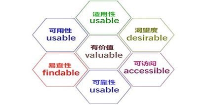 設(shè)計(jì)師溝通主動(dòng)性測(cè)試,設(shè)計(jì)師溝通主動(dòng)性評(píng)估測(cè)試 行業(yè)新聞 第6張 設(shè)計(jì)師溝通主動(dòng)性測(cè)試,設(shè)計(jì)師溝通主動(dòng)性評(píng)估測(cè)試 行業(yè)新聞 第6張