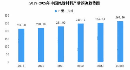環保加固材料市場增長預測，環保加固材料市場，增長預測與發展趨勢 行業新聞 第2張