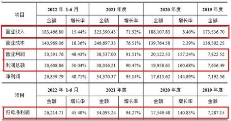 環保加固材料市場增長預測，環保加固材料市場，增長預測與發展趨勢 行業新聞 第4張