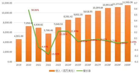 環保加固材料市場增長預測，環保加固材料市場，增長預測與發展趨勢 行業新聞 第6張