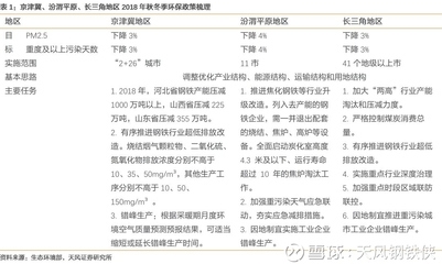 鋼鐵行業環保政策執行效果，鋼鐵行業環保政策執行效果，成效與 行業新聞 第2張