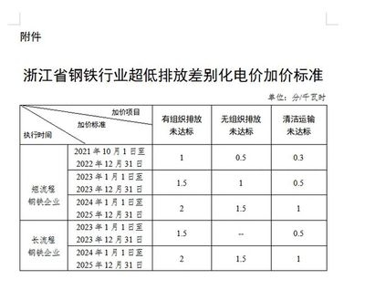 鋼鐵行業環保政策執行效果，鋼鐵行業環保政策執行效果，成效與 行業新聞 第3張
