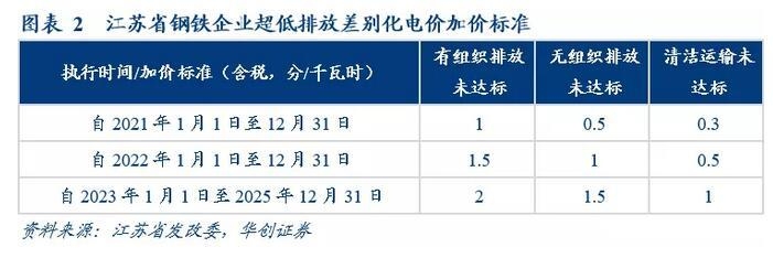 鋼鐵行業環保政策執行效果，鋼鐵行業環保政策執行效果，成效與 行業新聞 第4張