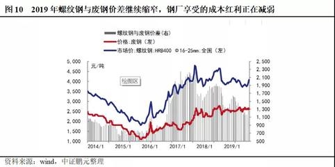鋼鐵行業環保政策執行效果，鋼鐵行業環保政策執行效果，成效與 行業新聞 第5張