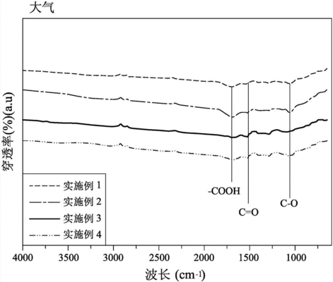 電漿處理對(duì)碳纖維布的影響,電漿處理對(duì)碳纖維布性能影響的深度 行業(yè)新聞 第2張 電漿處理對(duì)碳纖維布的影響,電漿處理對(duì)碳纖維布性能影響的深度 行業(yè)新聞 第2張