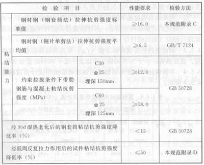 加固材料力學(xué)性能檢測(cè)標(biāo)準(zhǔn)，加固材料力學(xué)性能檢測(cè)標(biāo)準(zhǔn)，保障工程質(zhì)量 行業(yè)新聞 第3張