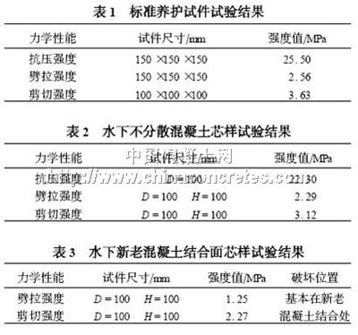 加固材料力學(xué)性能檢測(cè)標(biāo)準(zhǔn)，加固材料力學(xué)性能檢測(cè)標(biāo)準(zhǔn)，保障工程質(zhì)量 行業(yè)新聞 第2張