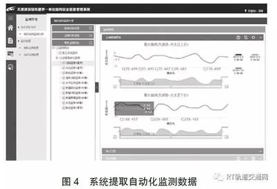 沉降監測數據的分析與處理方法，沉降監測數據，精準分析與高效處理方法 行業新聞 第4張