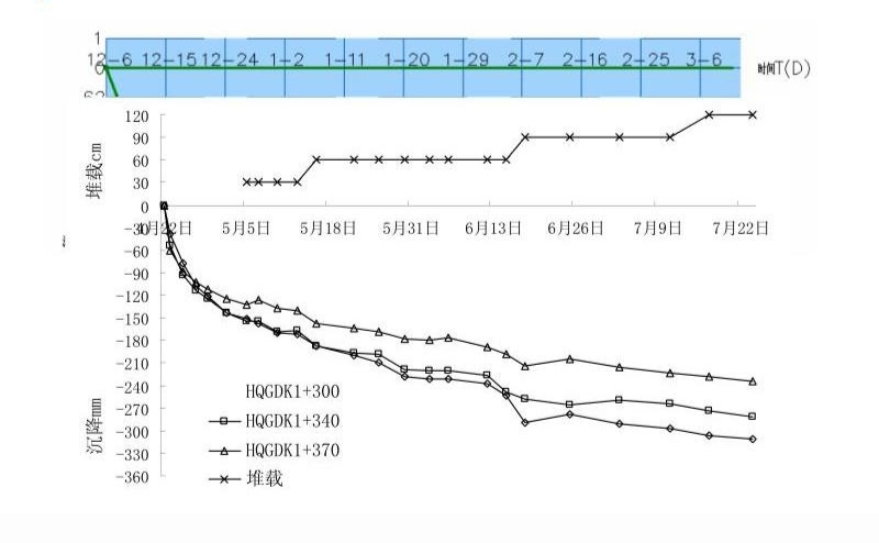 沉降監測數據的分析與處理方法，沉降監測數據，精準分析與高效處理方法 行業新聞 第6張