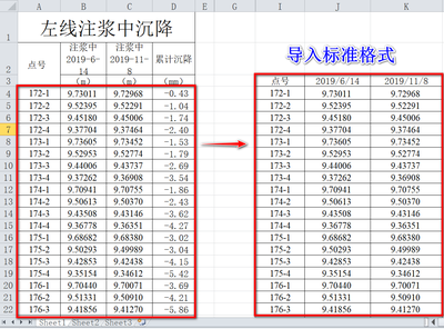 沉降監測數據的分析與處理方法，沉降監測數據，精準分析與高效處理方法 行業新聞 第5張