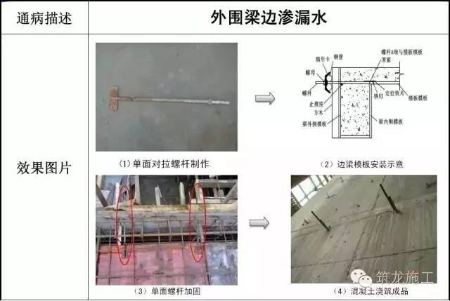 加固工程常見問題及解決方案，加固工程常見問題剖析與高效解決方案匯總 行業新聞 第5張