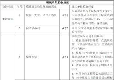 加固材料進場驗收的具體流程，加固材料進場驗收流程 行業新聞 第2張