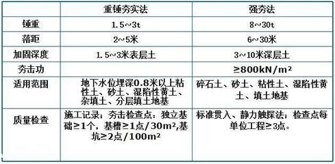 加固材料進場驗收的具體流程，加固材料進場驗收流程 行業新聞 第5張