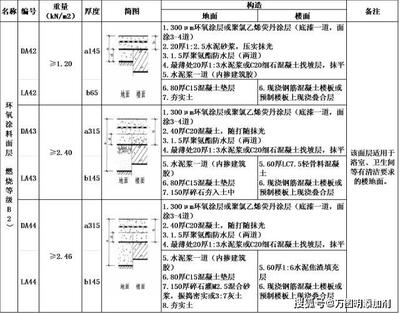防水系統季節性保養指南,防水系統季節性保養,不同季節的呵護 行業新聞 第5張 防水系統季節性保養指南,防水系統季節性保養,不同季節的呵護 行業新聞 第5張