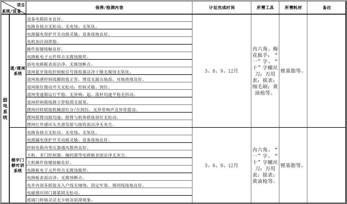 防水系統季節性保養指南,防水系統季節性保養,不同季節的呵護 行業新聞 第3張 防水系統季節性保養指南,防水系統季節性保養,不同季節的呵護 行業新聞 第3張