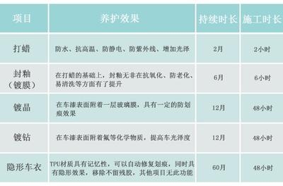 防水系統季節性保養指南,防水系統季節性保養,不同季節的呵護 行業新聞 第4張 防水系統季節性保養指南,防水系統季節性保養,不同季節的呵護 行業新聞 第4張