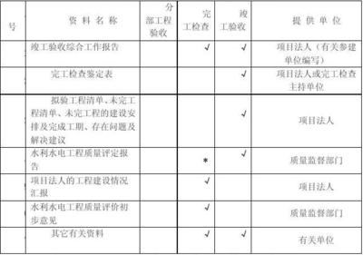 加固工程質量評定流程，加固工程質量評定，流程詳解與關鍵要點 行業新聞 第5張