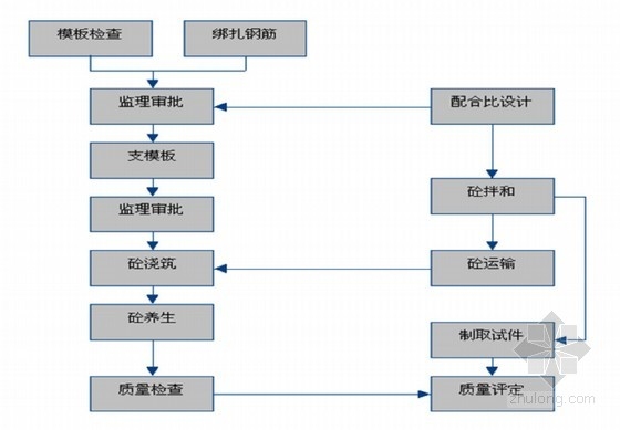 加固工程質量評定流程，加固工程質量評定，流程詳解與關鍵要點 行業新聞 第4張