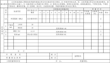 加固工程質量評定流程，加固工程質量評定，流程詳解與關鍵要點 行業新聞 第6張