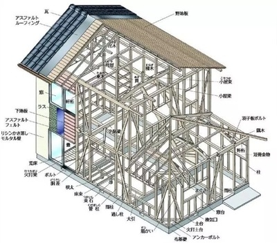 隔震技術(shù)在現(xiàn)代建筑中的應(yīng)用案例，隔震技術(shù)于現(xiàn)代建筑的實際應(yīng)用實例 行業(yè)新聞 第5張