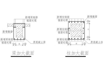加固工程中節點詳圖的設計要點,加固工程節點詳圖設計,關鍵要點 行業新聞 第2張 加固工程中節點詳圖的設計要點,加固工程節點詳圖設計,關鍵要點 行業新聞 第2張