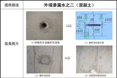加固工程的質量控制標準,加固工程質量控制標準全 行業新聞 第5張 加固工程的質量控制標準,加固工程質量控制標準全 行業新聞 第5張