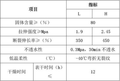 防水涂料干燥時間標準,防水涂料干燥時間標準及影響因素詳解 行業新聞 第4張 防水涂料干燥時間標準,防水涂料干燥時間標準及影響因素詳解 行業新聞 第4張