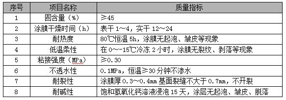 防水涂料干燥時間標準,防水涂料干燥時間標準及影響因素詳解 行業新聞 第5張 防水涂料干燥時間標準,防水涂料干燥時間標準及影響因素詳解 行業新聞 第5張