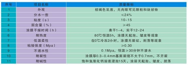 防水涂料干燥時間標準,防水涂料干燥時間標準及影響因素詳解 行業新聞 第6張 防水涂料干燥時間標準,防水涂料干燥時間標準及影響因素詳解 行業新聞 第6張