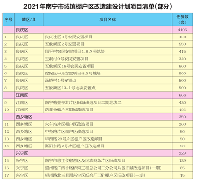 關于商場改造的通知,關于商場改造事宜的通知 行業新聞 第2張 關于商場改造的通知,關于商場改造事宜的通知 行業新聞 第2張